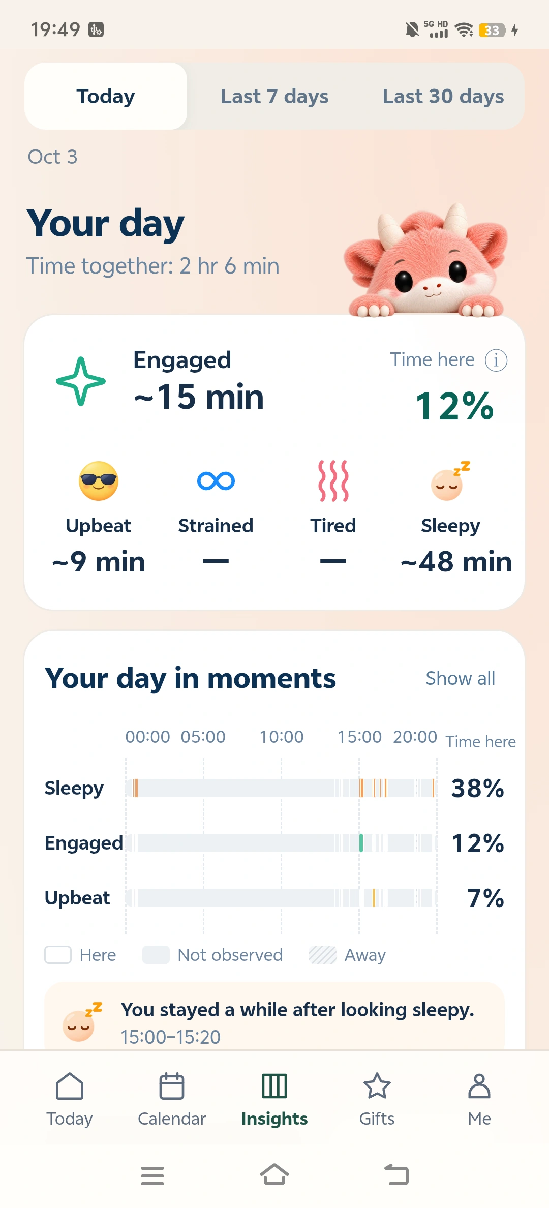 Peilo Phone Statistics preview with sample data from one day